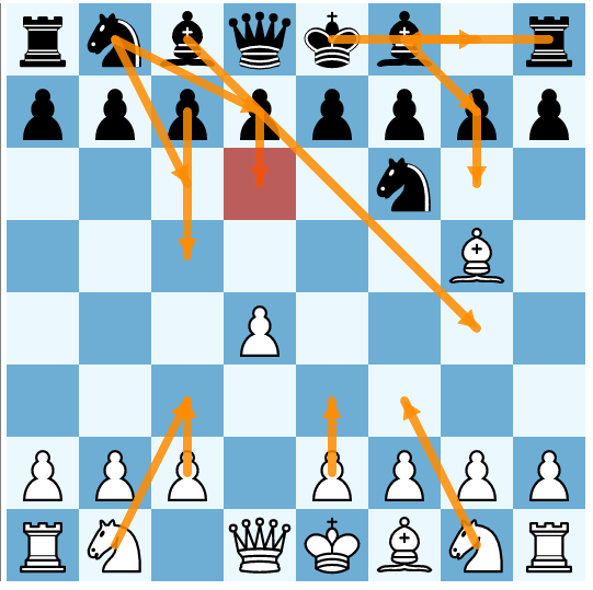 Offline Puzzles